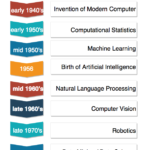 artificial-inteligence