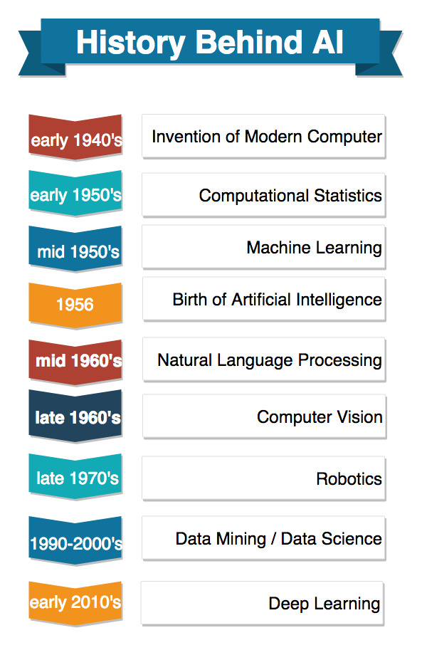 artificial-inteligence