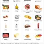 ultra-processed-foods-a-growing-global-health-warning